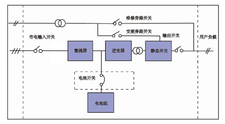 易达新ups原理单线图